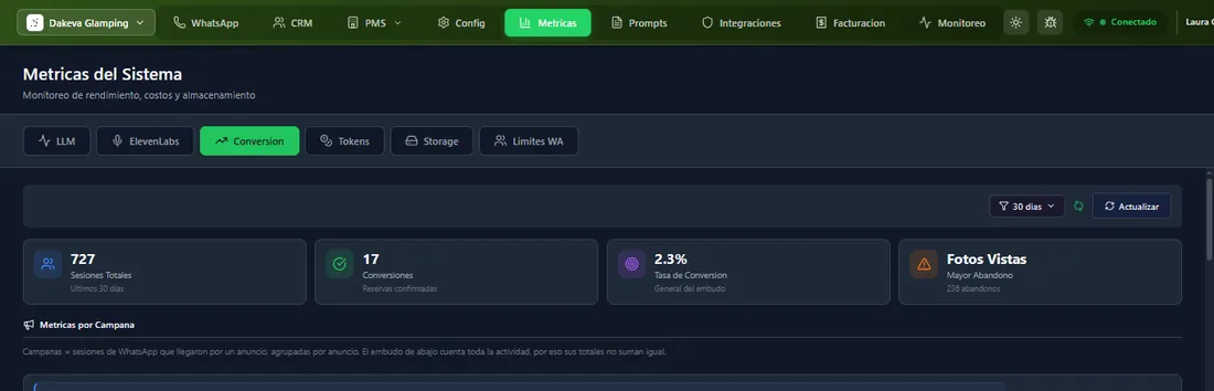 Métricas de conversión por anuncio